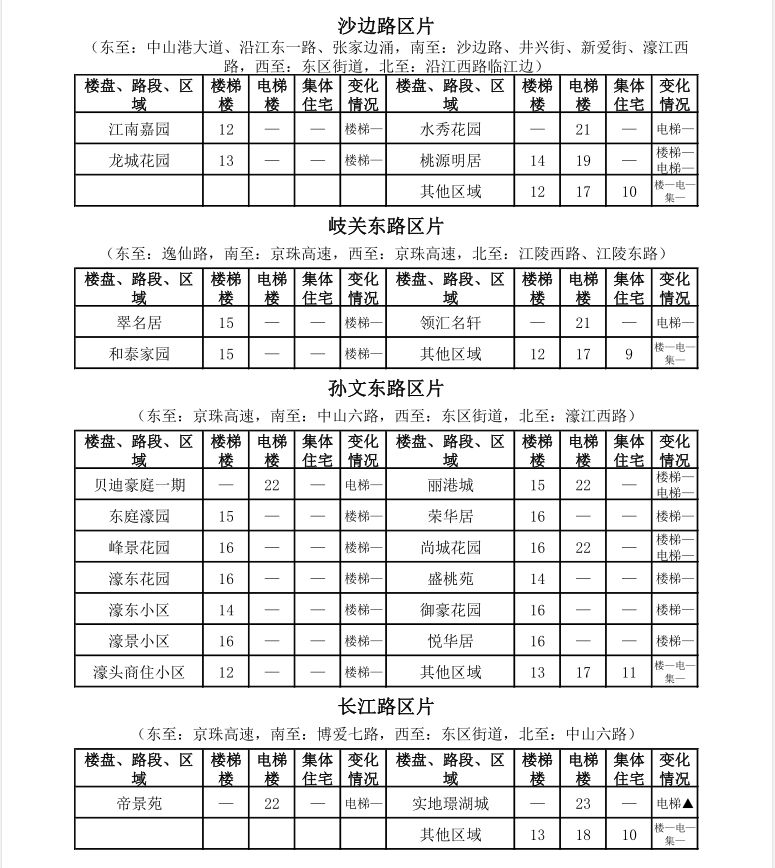 中山租房价格一览表最新,中山市区房租一个月多少钱