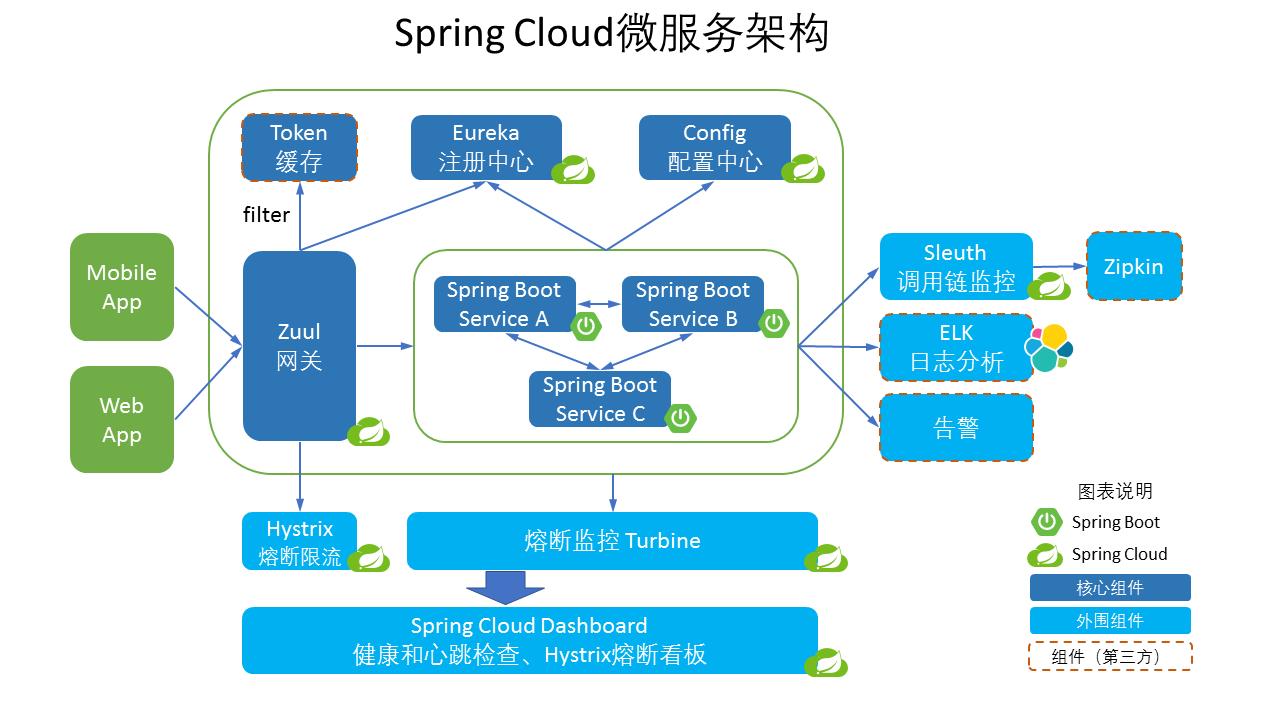 高并发怎么做,高并发为啥会使服务器不稳定