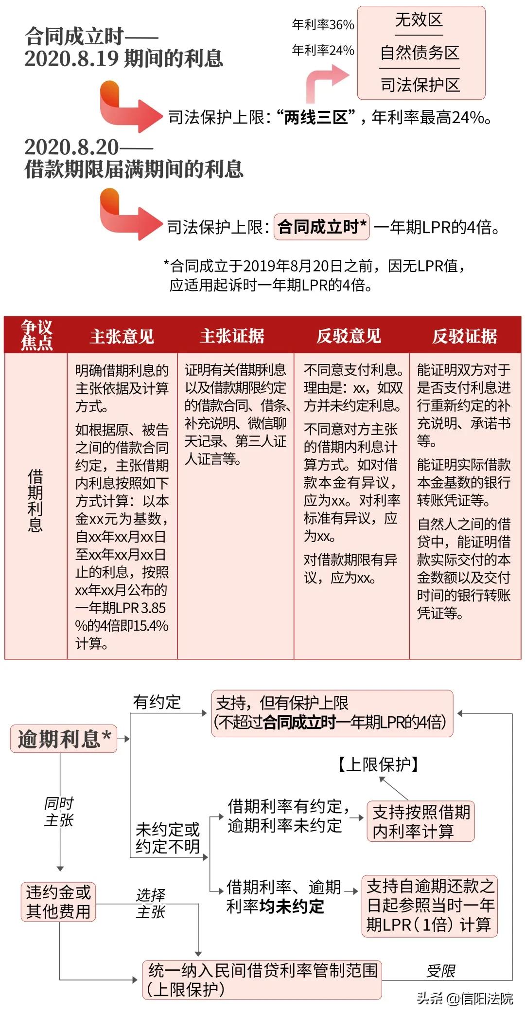 民间借贷诉讼怎么应对,民间借贷被起诉如何应对