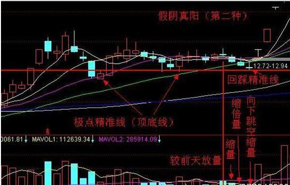 游资高亮量柱战法,量柱短线战法