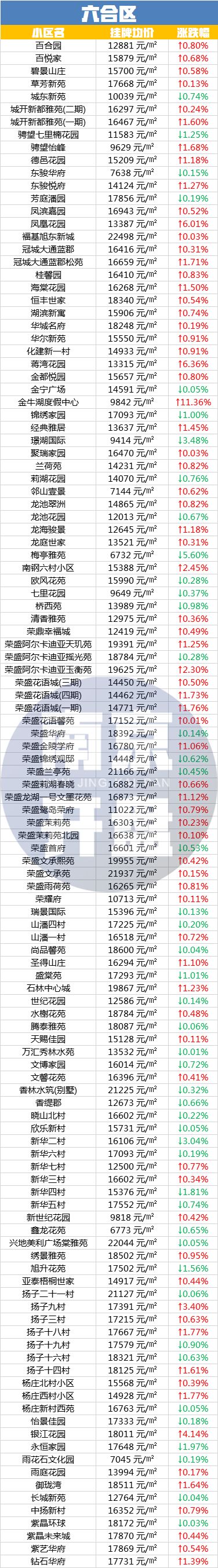 南京豪宅开盘价,南京豪宅大平层总价500万