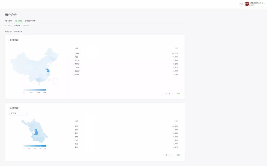 复投率97%，精准覆盖多个城市，2000万+的高消费力用户一次性带走