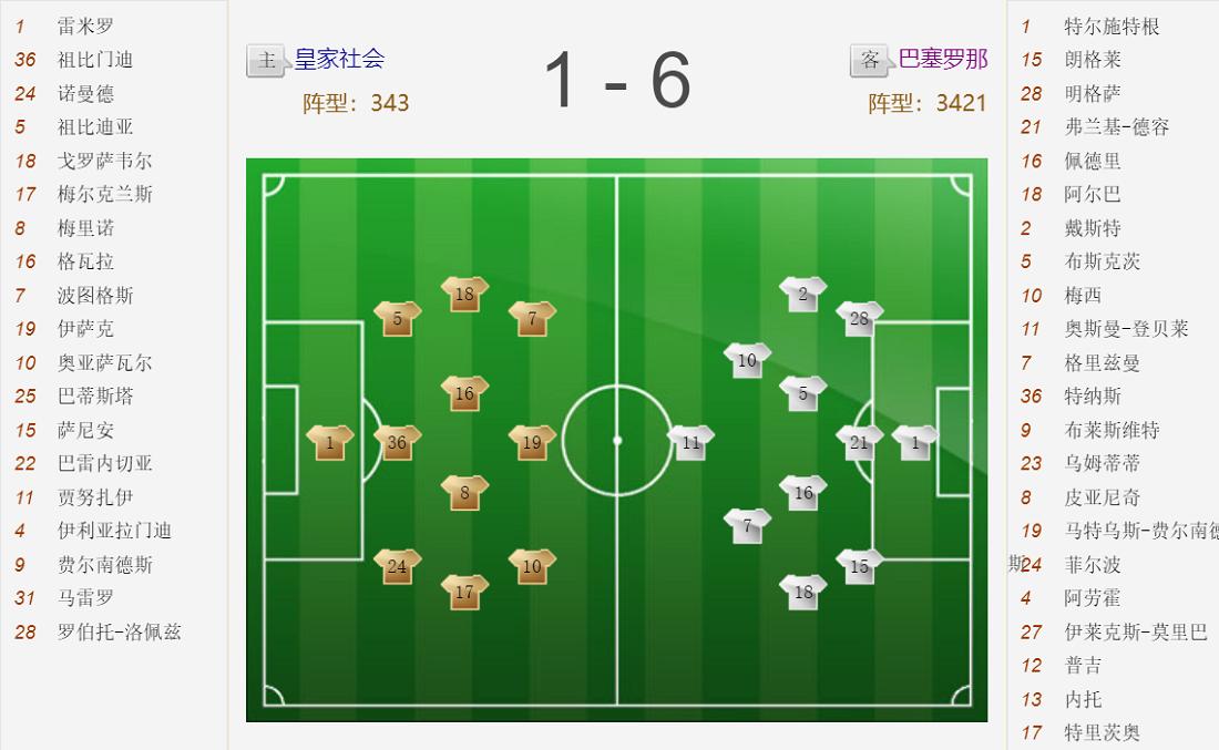 足球战术阵型左右边锋,瓜迪奥拉拜仁战术阵型