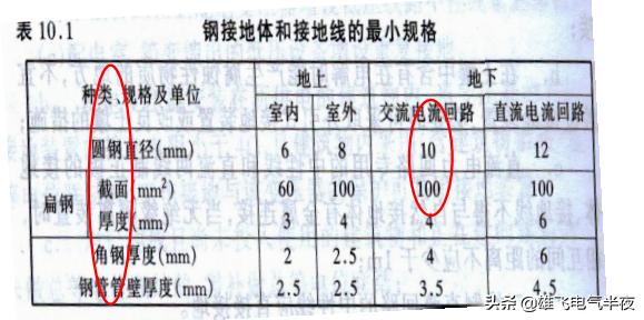 高压线路基本知识大全,高压电设备知识