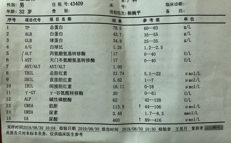非布司他降尿酸是伤肾还是保护肾,尿酸高吃非布司他还吃保肝药吗