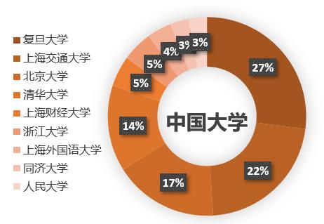 科普小知识的资料,电商行业知识科普
