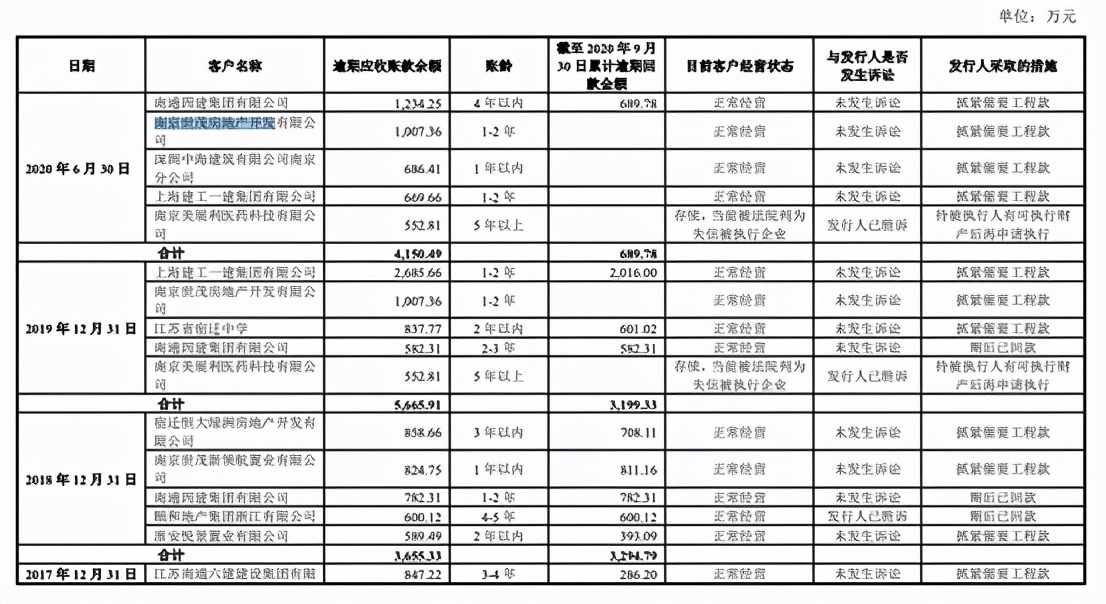 鸿基节能上市,鸿基节能上市最新消息