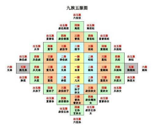 为何出五服后就不亲了,关于五服常识有哪些