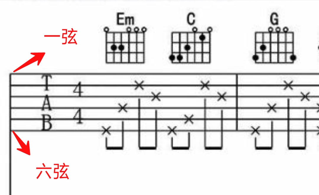 吉他教学入门零基础如何识谱,怎么学习吉他零基础入门谱