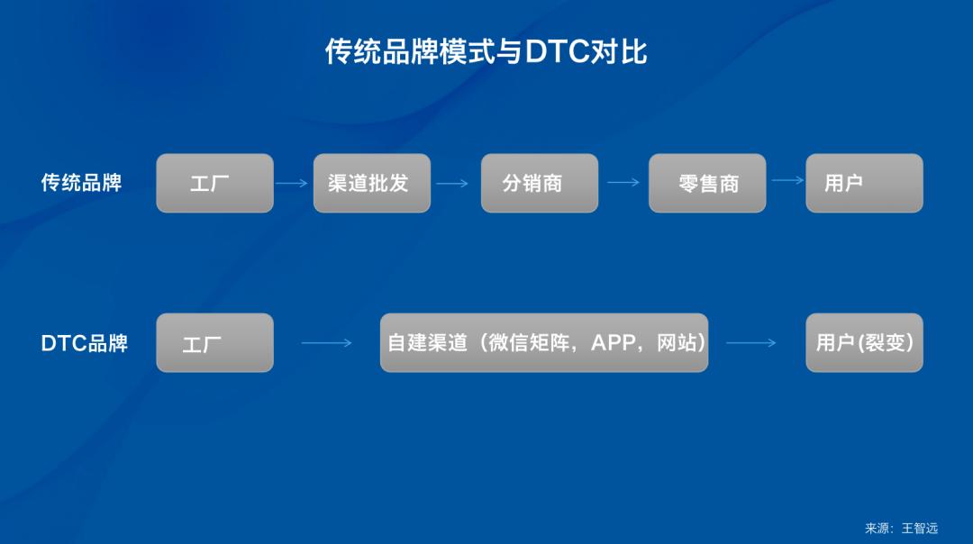 美业私域营销笔记,日化行业私域营销指南
