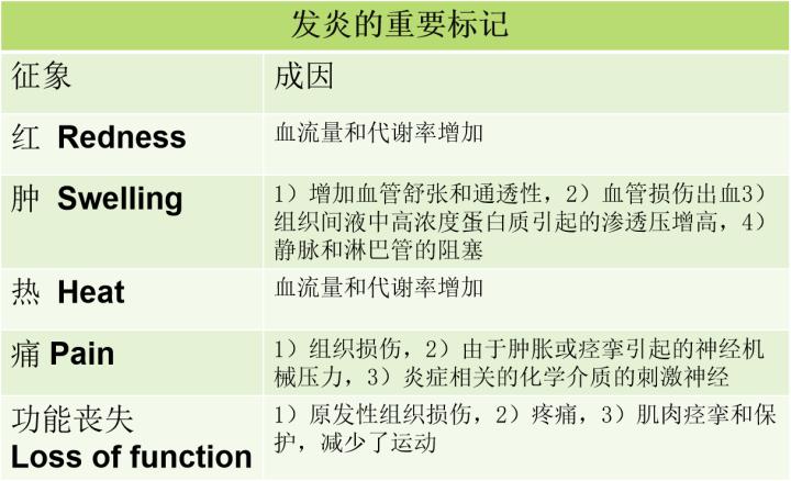 带你了解骨科术后康复,骨科早期康复介入