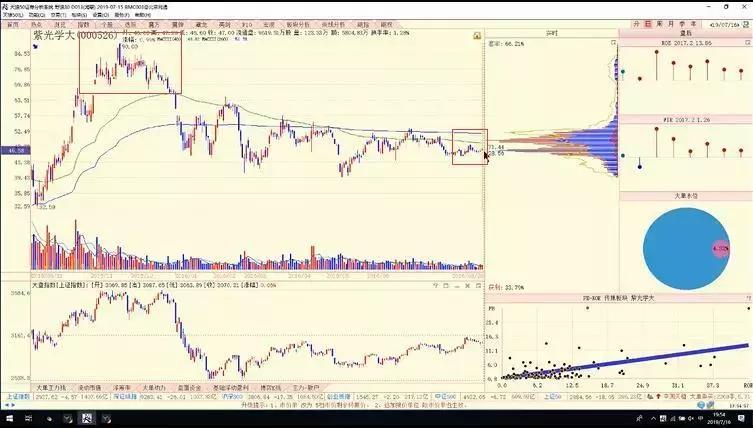 陈浩主力一般获利多少才出货,陈浩主力成本均线设置