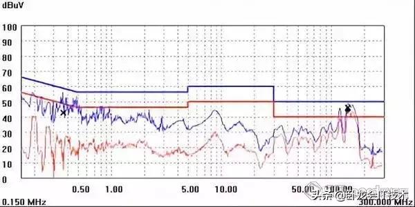 开关电源设计中，这64个细节你得关注！