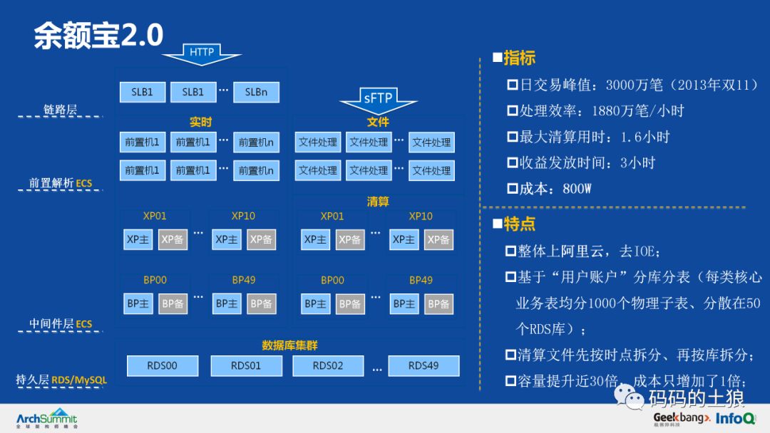 余额宝5亿用户,余额宝500亿