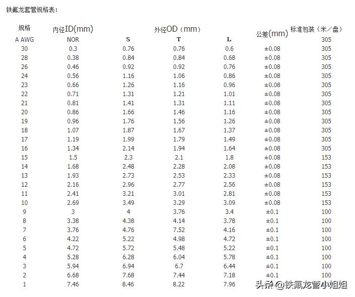 铁氟龙毛细管接头,ptfe大口径铁氟龙热缩管