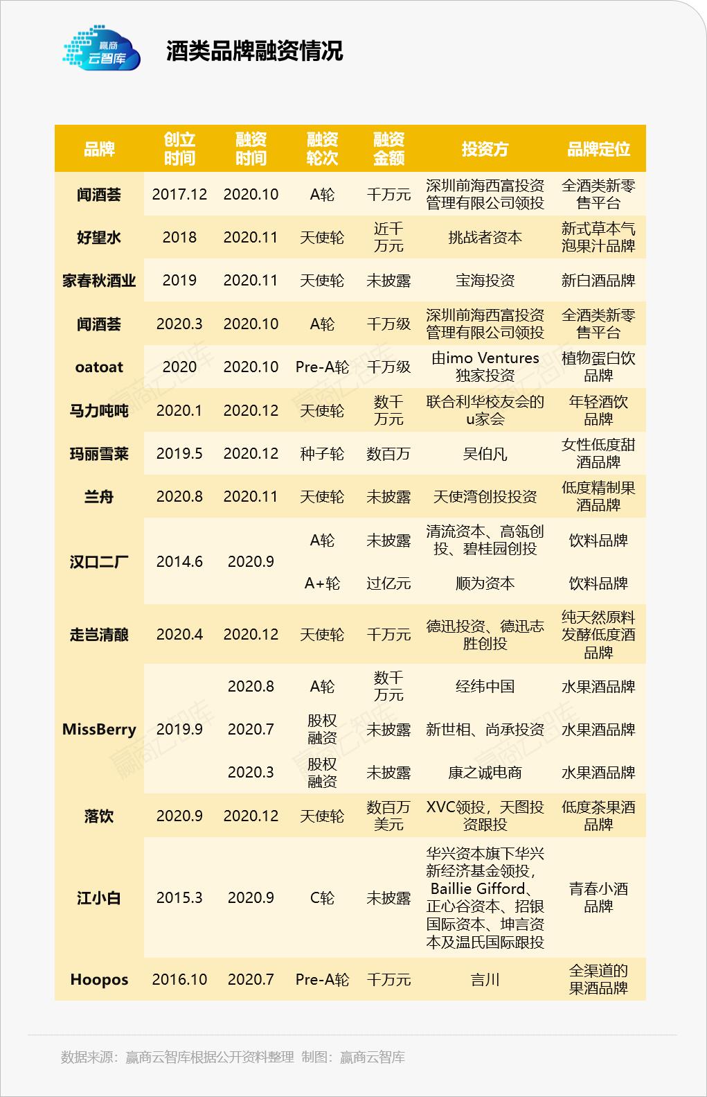 海伦司小酒馆2023年营收,海伦司小酒馆上市