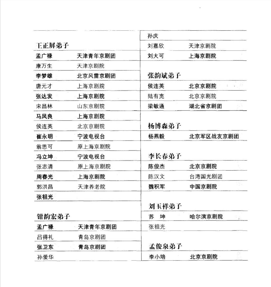 裘盛戎康万生杜鹃山唱段,裘盛戎是怎么死的