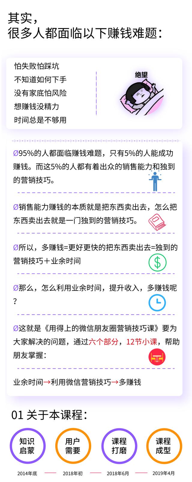 「超级干货」微信营销者必看：微信群日裂变1000+精准人群方法