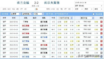 足彩庄家杀盘底层逻辑,足彩做盘手法