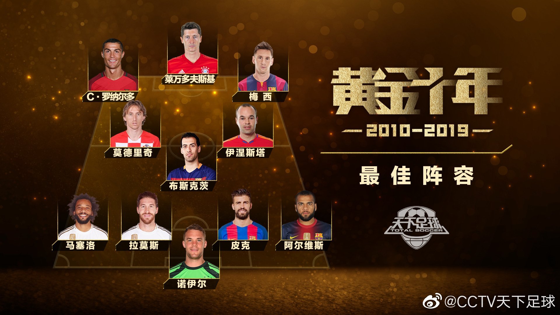 天下足球2010-2019十年最佳阵容,21世纪前20年最佳阵容天下足球