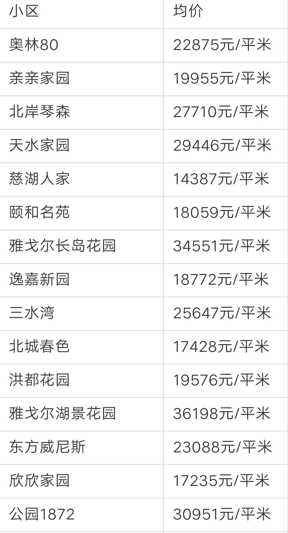 宁波奉化荣安艺尚湾房价前景,奉化江口绿城房价多少一平方啊