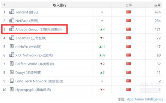 从零起步赚钱的游戏,阿里游戏的发展