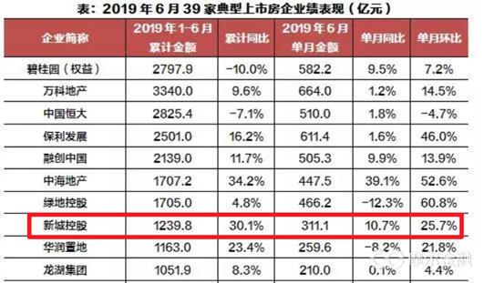 刀口舔血还是逆向投资正当时？——新城控股投资价值分析
