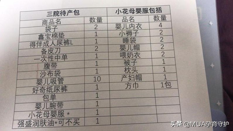 北医三院建档攻略,去北医三院产科建档流程