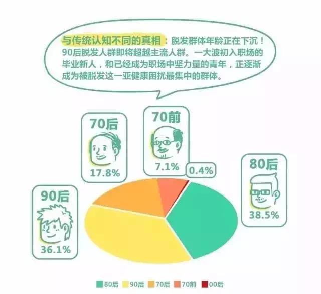 甲醛会导致人脱发吗,年纪轻轻遗传脱发