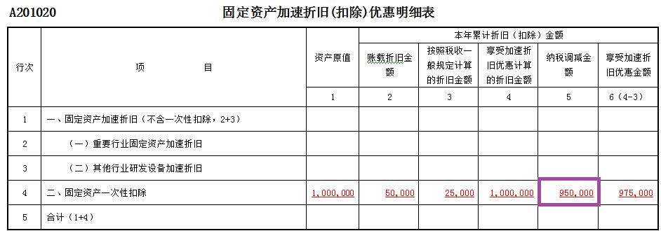 固定资产一次性扣除申报如何填,固定资产一次性扣除怎么填申报表