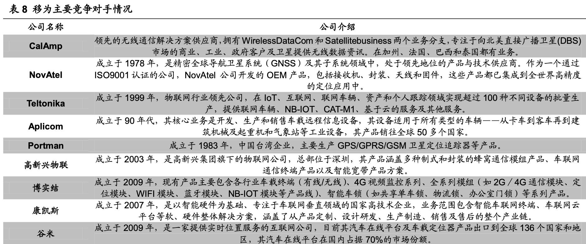 「公司深度」移为通信：嵌入式无线M2M物联网终端研发销售公司