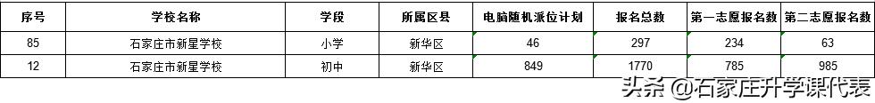 28中新星中学怎么样,28中教育集团新星学校
