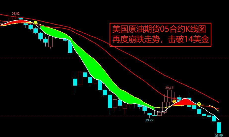4.21夜盘原油期货分析,原油期货基本面分析2021