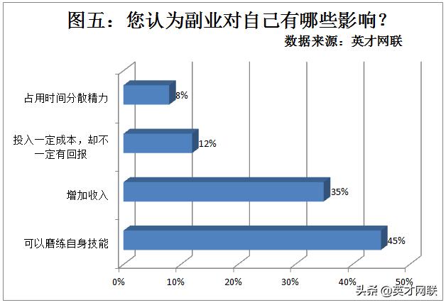 英才网联找工作怎么样,英才网联怎么样