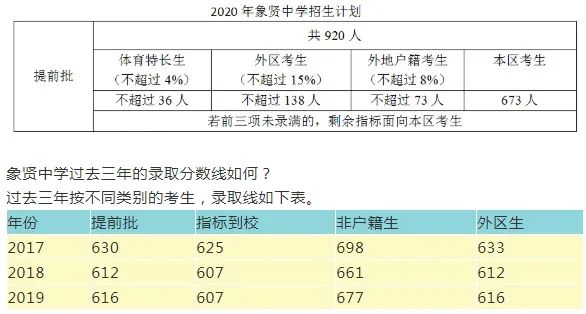 象贤中学招生视频,象贤中学国际班招生条件