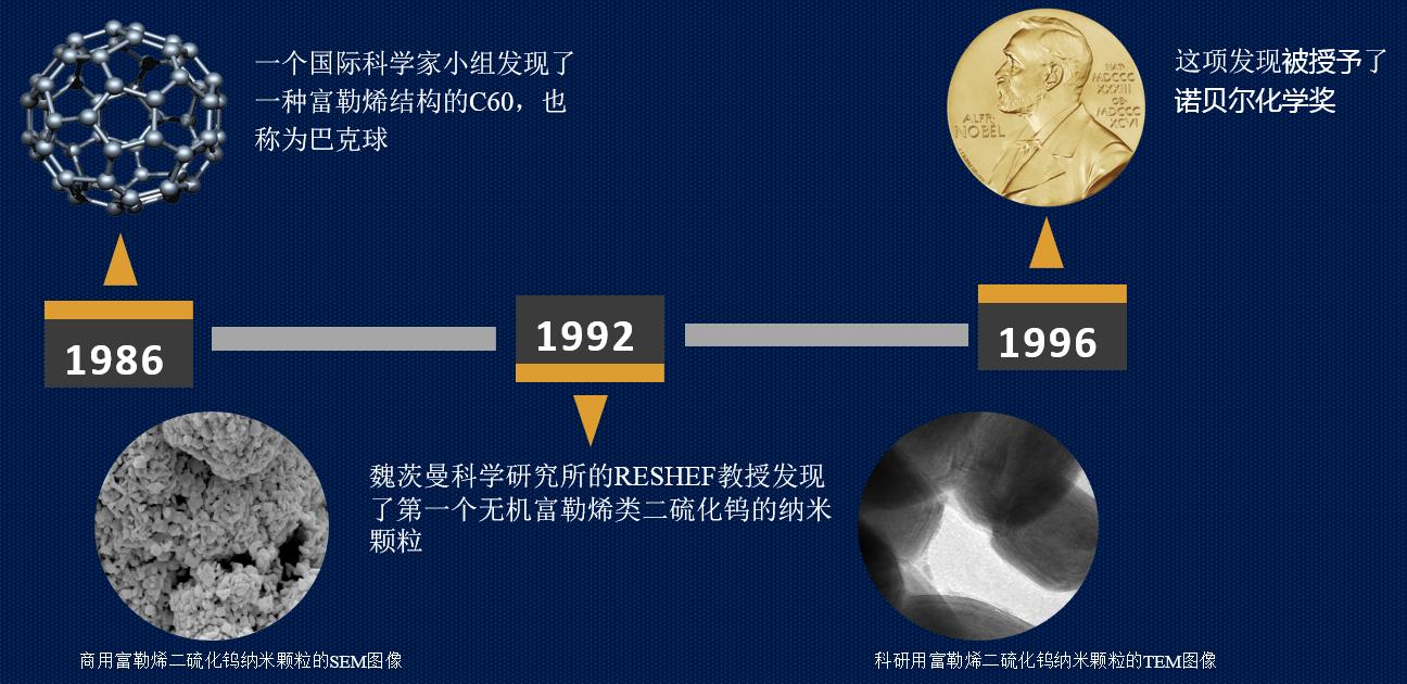 富勒烯从基础到应用,富勒烯解密