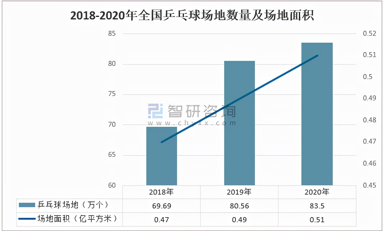 中国球类运动项目排名,中国比较普及的球类运动