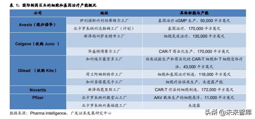 基因与细胞治疗行业痛点,细胞与基因治疗市场规模