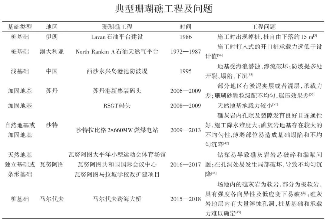 珊瑚石灰岩的构造类型,珊瑚灰岩的特征
