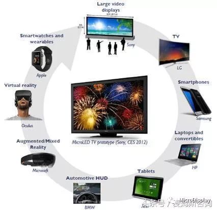 vrarmr的区别和联系,vrarmr哪个技术最具有发展前景