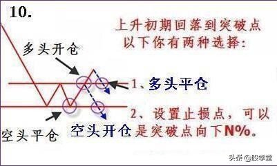 股票短线买卖点技巧入门教程,短线如何判断买卖点位图解