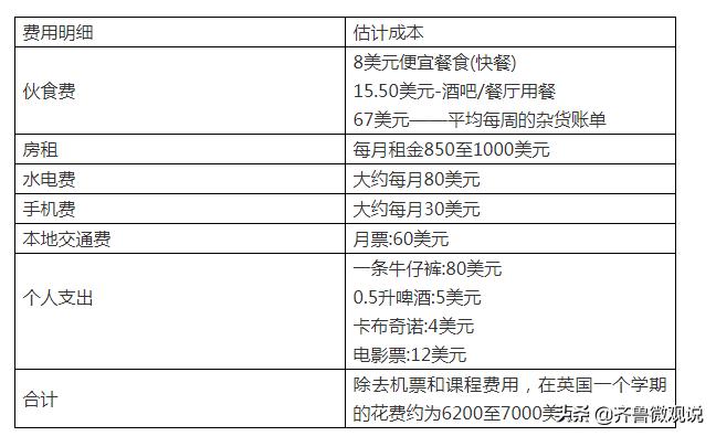 留学费用低但含金量高的国家,欧洲哪个国家留学费用较低