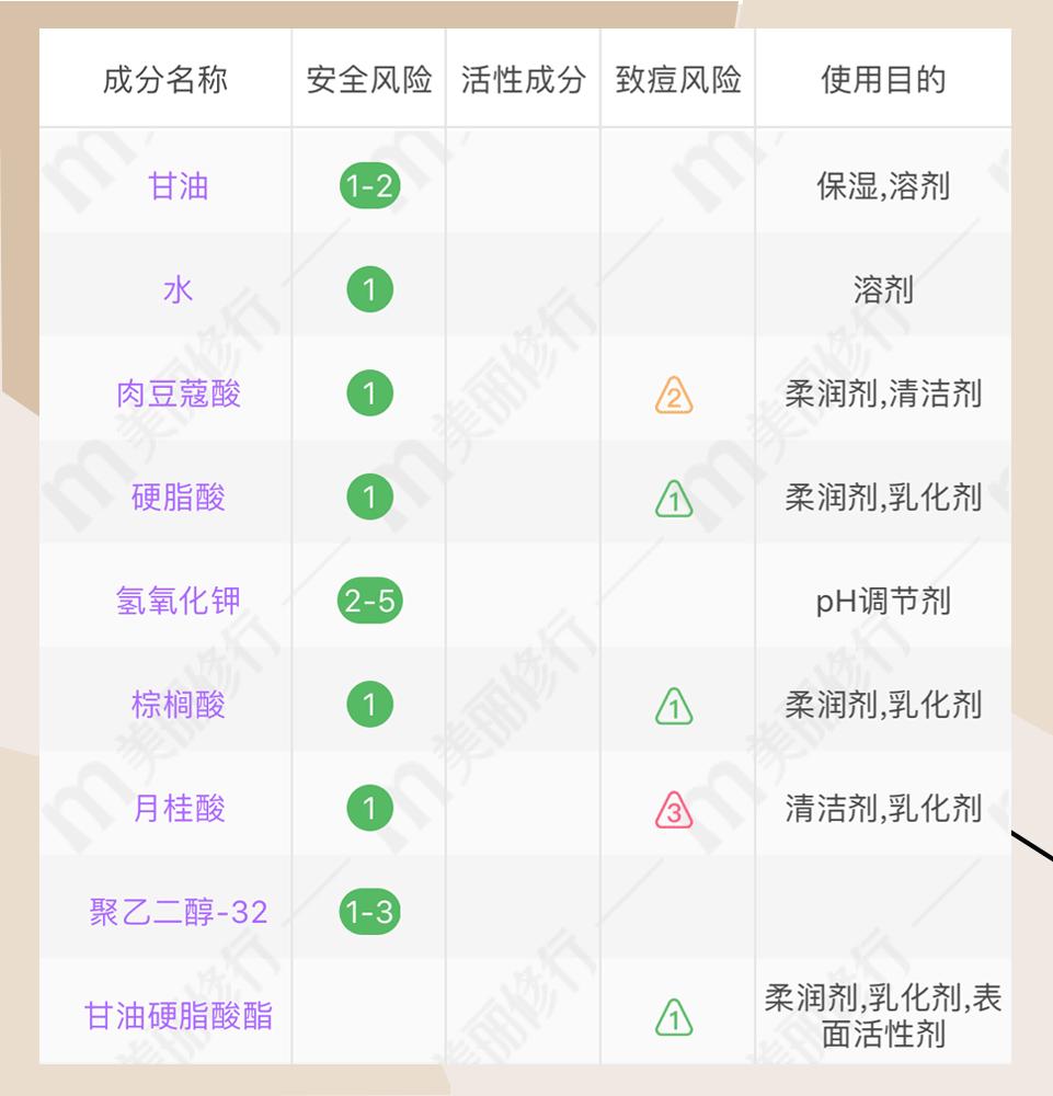 你的洗面奶及格了吗,十大黑名单洗面奶排行