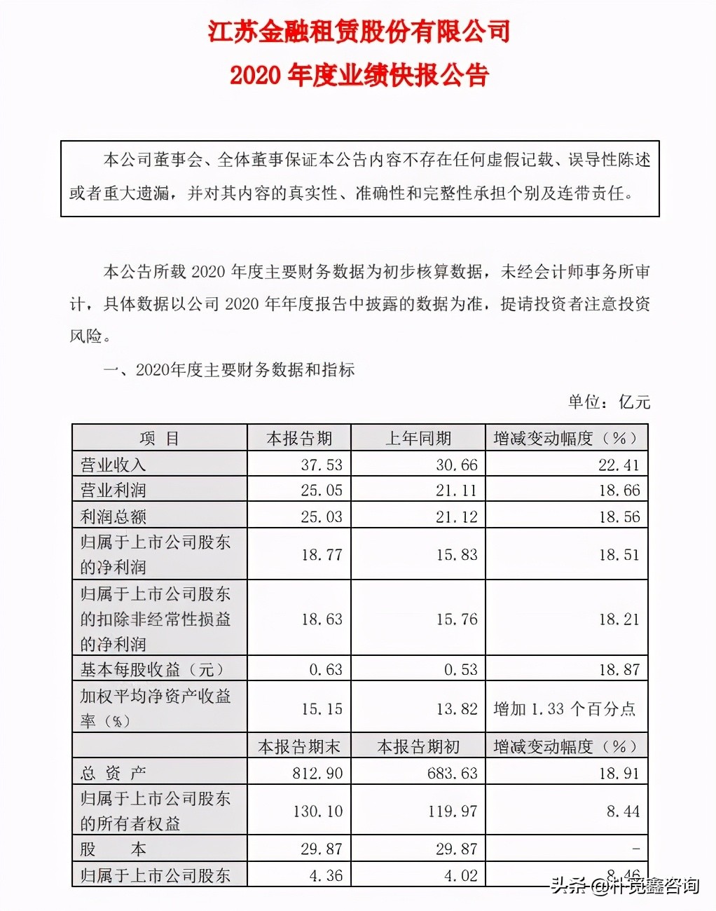平安租赁深度分析,中国金租2019年业绩