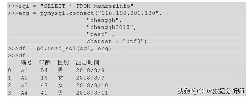 数据分析python快速入门,python数据分析教程入门