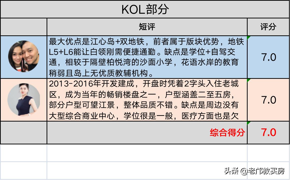 有钟南山撑腰的大坦沙，自住可以闭眼买