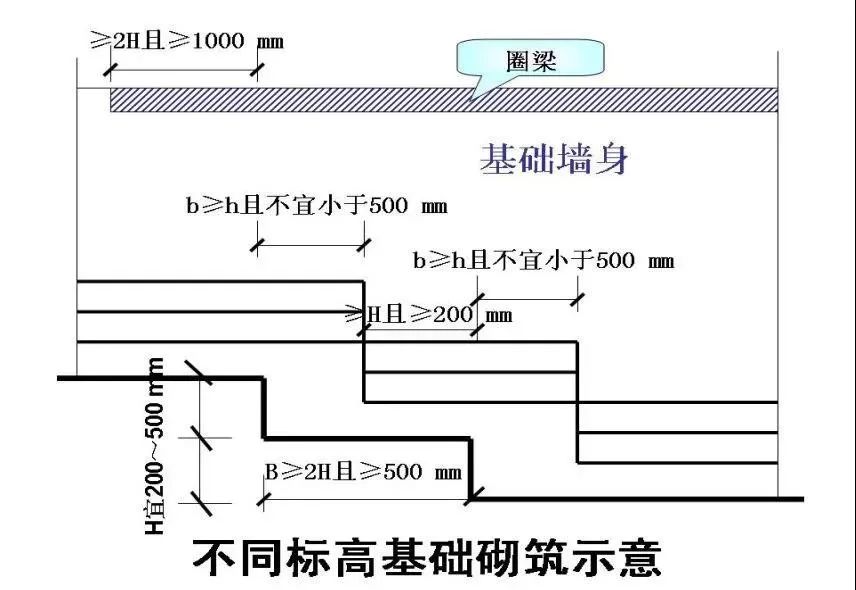 重大施工技术措施方案,30项措施