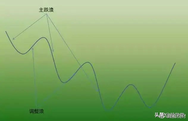 深度解析交易系统,超简单的趋势交易策略