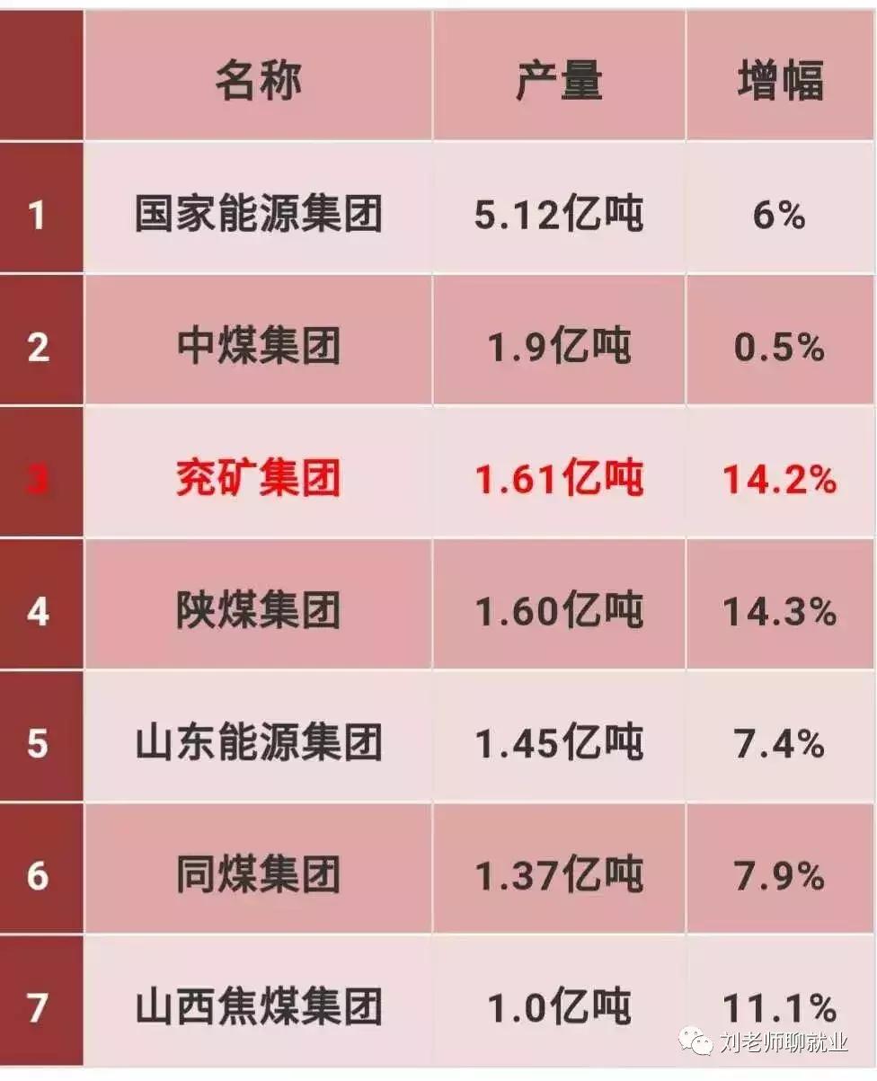 兖矿集团招工最新消息,兖矿集团简介