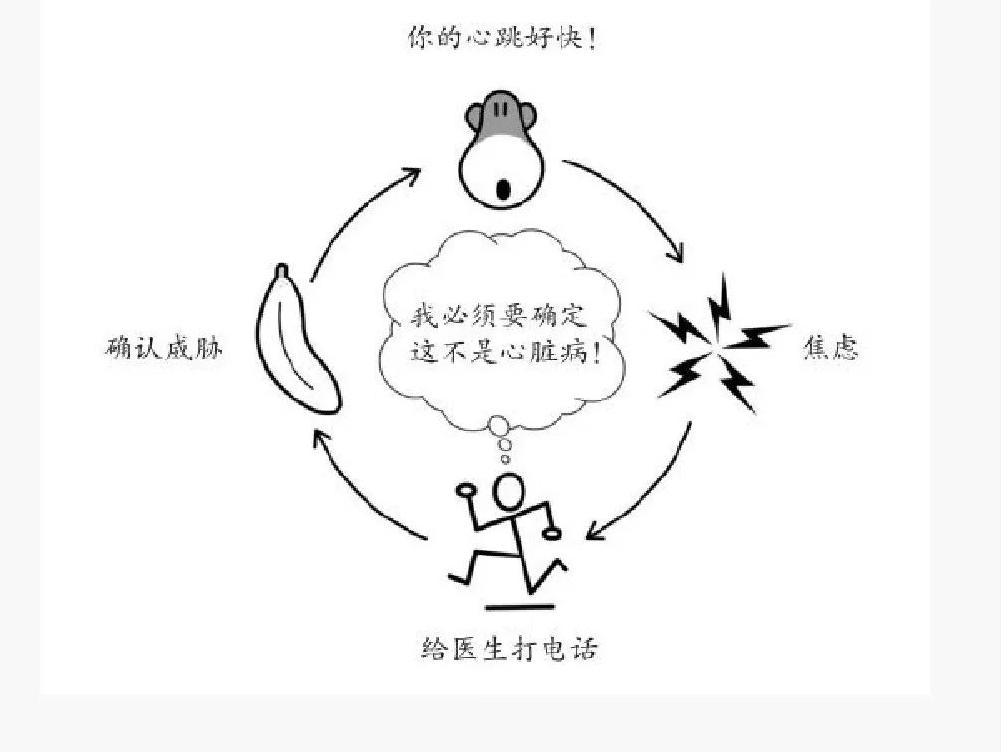 停止喂养你那颗焦虑的心II跳出猴子思维